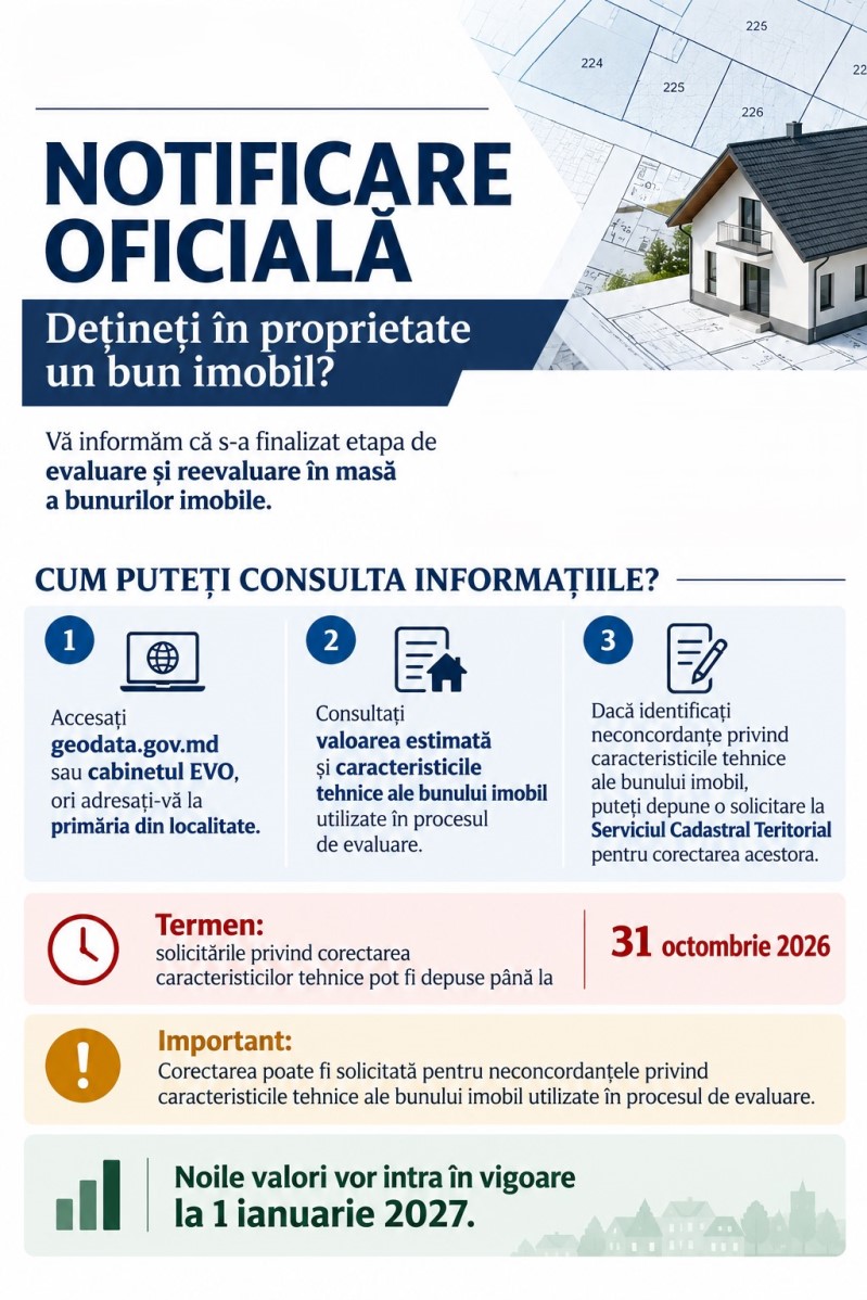 Notificare